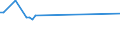 KN 11031990 /Exporte /Einheit = Preise (Euro/Tonne) /Partnerland: Turkmenistan /Meldeland: Europäische Union /11031990:Grobgrieß und Feingrieß, von Getreide (Ausg. Weizen, Hafer, Mais, Reis, Roggen und Gerste)