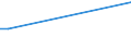 KN 11031990 /Exporte /Einheit = Preise (Euro/Tonne) /Partnerland: Aegypten /Meldeland: Eur27 /11031990:Grobgrieß und Feingrieß, von Getreide (Ausg. Weizen, Hafer, Mais, Reis, Roggen und Gerste)