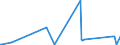 KN 11032010 /Exporte /Einheit = Preise (Euro/Tonne) /Partnerland: Extra-eur /Meldeland: Europäische Union /11032010:Pellets von Roggen