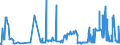 CN 11032060 /Exports /Unit = Prices (Euro/ton) /Partner: Spain /Reporter: Eur27_2020 /11032060:Wheat Pellets