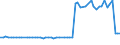 KN 11032060 /Exporte /Einheit = Preise (Euro/Tonne) /Partnerland: Ver.koenigreich(Nordirland) /Meldeland: Eur27_2020 /11032060:Pellets von Weizen