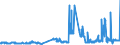 CN 11032060 /Exports /Unit = Prices (Euro/ton) /Partner: Belgium /Reporter: Eur27_2020 /11032060:Wheat Pellets