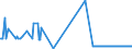 CN 11032060 /Exports /Unit = Prices (Euro/ton) /Partner: Switzerland /Reporter: Eur27_2020 /11032060:Wheat Pellets