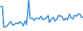 CN 11032090 /Exports /Unit = Prices (Euro/ton) /Partner: United Kingdom(Excluding Northern Ireland) /Reporter: Eur27_2020 /11032090:Cereal Pellets (Excl. Rye, Barley, Oats, Maize, Rice and Wheat)