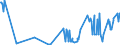 CN 11032090 /Exports /Unit = Prices (Euro/ton) /Partner: Estonia /Reporter: Eur27_2020 /11032090:Cereal Pellets (Excl. Rye, Barley, Oats, Maize, Rice and Wheat)