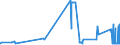 CN 11032090 /Exports /Unit = Prices (Euro/ton) /Partner: Slovenia /Reporter: Eur27_2020 /11032090:Cereal Pellets (Excl. Rye, Barley, Oats, Maize, Rice and Wheat)