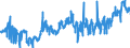 KN 1103 /Exporte /Einheit = Preise (Euro/Tonne) /Partnerland: Ver.koenigreich /Meldeland: Eur27_2020 /1103:Grobgrieß, Feingrieß und Pellets, von Getreide