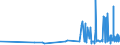 KN 1103 /Exporte /Einheit = Preise (Euro/Tonne) /Partnerland: Armenien /Meldeland: Eur27_2020 /1103:Grobgrieß, Feingrieß und Pellets, von Getreide