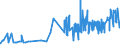 KN 1103 /Exporte /Einheit = Preise (Euro/Tonne) /Partnerland: Niger /Meldeland: Eur27_2020 /1103:Grobgrieß, Feingrieß und Pellets, von Getreide