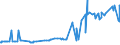 KN 1103 /Exporte /Einheit = Preise (Euro/Tonne) /Partnerland: Zentralaf.republik /Meldeland: Eur27_2020 /1103:Grobgrieß, Feingrieß und Pellets, von Getreide