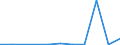 KN 11041110 /Exporte /Einheit = Preise (Euro/Tonne) /Partnerland: Belgien/Luxemburg /Meldeland: Europäische Union /11041110:Getreidekoerner von Gerste, Gequetscht