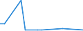 KN 11041110 /Exporte /Einheit = Preise (Euro/Tonne) /Partnerland: Deutschland /Meldeland: Europäische Union /11041110:Getreidekoerner von Gerste, Gequetscht