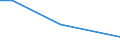 KN 11041110 /Exporte /Einheit = Preise (Euro/Tonne) /Partnerland: Irland /Meldeland: Europäische Union /11041110:Getreidekoerner von Gerste, Gequetscht