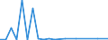 KN 11041110 /Exporte /Einheit = Preise (Euro/Tonne) /Partnerland: Belgien /Meldeland: Europäische Union /11041110:Getreidekoerner von Gerste, Gequetscht