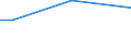 KN 11041110 /Exporte /Einheit = Preise (Euro/Tonne) /Partnerland: Vereinigte Staaten von Amerika /Meldeland: Europäische Union /11041110:Getreidekoerner von Gerste, Gequetscht