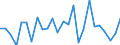 KN 11041190 /Exporte /Einheit = Preise (Euro/Tonne) /Partnerland: Niederlande /Meldeland: Europäische Union /11041190:Getreidekoerner von Gerste, als Flocken