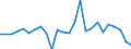 KN 11041190 /Exporte /Einheit = Preise (Euro/Tonne) /Partnerland: Deutschland /Meldeland: Europäische Union /11041190:Getreidekoerner von Gerste, als Flocken