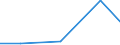 KN 11041190 /Exporte /Einheit = Preise (Euro/Tonne) /Partnerland: Ver.koenigreich /Meldeland: Europäische Union /11041190:Getreidekoerner von Gerste, als Flocken