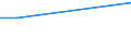 KN 11041190 /Exporte /Einheit = Preise (Euro/Tonne) /Partnerland: Schweden /Meldeland: Europäische Union /11041190:Getreidekoerner von Gerste, als Flocken