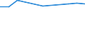 KN 11041190 /Exporte /Einheit = Preise (Euro/Tonne) /Partnerland: Weissrussland /Meldeland: Europäische Union /11041190:Getreidekoerner von Gerste, als Flocken