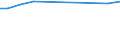 KN 11041190 /Exporte /Einheit = Preise (Euro/Tonne) /Partnerland: Ehem.jug.rep.mazed /Meldeland: Europäische Union /11041190:Getreidekoerner von Gerste, als Flocken