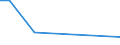 KN 11041190 /Exporte /Einheit = Preise (Euro/Tonne) /Partnerland: Nl Antillen /Meldeland: Europäische Union /11041190:Getreidekoerner von Gerste, als Flocken