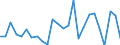 KN 11041190 /Exporte /Einheit = Preise (Euro/Tonne) /Partnerland: Intra-eur /Meldeland: Europäische Union /11041190:Getreidekoerner von Gerste, als Flocken