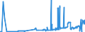 KN 11041210 /Exporte /Einheit = Preise (Euro/Tonne) /Partnerland: Daenemark /Meldeland: Eur27_2020 /11041210:Getreidekörner von Hafer, Gequetscht