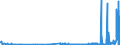 KN 11041210 /Exporte /Einheit = Preise (Euro/Tonne) /Partnerland: Griechenland /Meldeland: Eur27_2020 /11041210:Getreidekörner von Hafer, Gequetscht