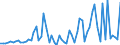 CN 11041210 /Exports /Unit = Prices (Euro/ton) /Partner: United Kingdom(Excluding Northern Ireland) /Reporter: Eur27_2020 /11041210:Rolled oat Grains