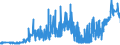 KN 11041210 /Exporte /Einheit = Preise (Euro/Tonne) /Partnerland: Luxemburg /Meldeland: Eur27_2020 /11041210:Getreidekörner von Hafer, Gequetscht