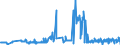 KN 11041210 /Exporte /Einheit = Preise (Euro/Tonne) /Partnerland: Island /Meldeland: Eur27_2020 /11041210:Getreidekörner von Hafer, Gequetscht