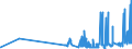 KN 11041210 /Exporte /Einheit = Preise (Euro/Tonne) /Partnerland: Finnland /Meldeland: Eur27_2020 /11041210:Getreidekörner von Hafer, Gequetscht