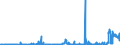 KN 11041210 /Exporte /Einheit = Preise (Euro/Tonne) /Partnerland: Oesterreich /Meldeland: Eur27_2020 /11041210:Getreidekörner von Hafer, Gequetscht