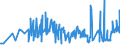 KN 11041210 /Exporte /Einheit = Preise (Euro/Tonne) /Partnerland: Malta /Meldeland: Eur27_2020 /11041210:Getreidekörner von Hafer, Gequetscht