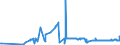 KN 11041210 /Exporte /Einheit = Preise (Euro/Tonne) /Partnerland: Litauen /Meldeland: Eur27_2020 /11041210:Getreidekörner von Hafer, Gequetscht