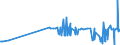 KN 11041210 /Exporte /Einheit = Preise (Euro/Tonne) /Partnerland: Ukraine /Meldeland: Eur27_2020 /11041210:Getreidekörner von Hafer, Gequetscht