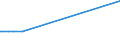 KN 11041210 /Exporte /Einheit = Preise (Euro/Tonne) /Partnerland: Armenien /Meldeland: Eur27_2020 /11041210:Getreidekörner von Hafer, Gequetscht