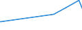 KN 11041210 /Exporte /Einheit = Preise (Euro/Tonne) /Partnerland: Kasachstan /Meldeland: Eur27_2020 /11041210:Getreidekörner von Hafer, Gequetscht