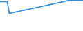 KN 11041210 /Exporte /Einheit = Preise (Euro/Tonne) /Partnerland: Usbekistan /Meldeland: Eur27_2020 /11041210:Getreidekörner von Hafer, Gequetscht