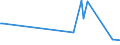 KN 11041210 /Exporte /Einheit = Preise (Euro/Tonne) /Partnerland: Kosovo /Meldeland: Eur27_2020 /11041210:Getreidekörner von Hafer, Gequetscht