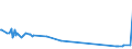 KN 11041210 /Exporte /Einheit = Preise (Euro/Tonne) /Partnerland: Marokko /Meldeland: Eur27_2020 /11041210:Getreidekörner von Hafer, Gequetscht