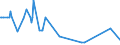 KN 11041210 /Exporte /Einheit = Preise (Euro/Tonne) /Partnerland: Aegypten /Meldeland: Eur27_2020 /11041210:Getreidekörner von Hafer, Gequetscht