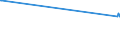 KN 11041210 /Exporte /Einheit = Preise (Euro/Tonne) /Partnerland: Guinea /Meldeland: Eur27_2020 /11041210:Getreidekörner von Hafer, Gequetscht