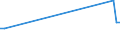 KN 11041210 /Exporte /Einheit = Preise (Euro/Tonne) /Partnerland: Sierra Leone /Meldeland: Eur27_2020 /11041210:Getreidekörner von Hafer, Gequetscht