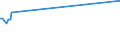 KN 11041210 /Exporte /Einheit = Preise (Euro/Tonne) /Partnerland: Dschibuti /Meldeland: Eur27_2020 /11041210:Getreidekörner von Hafer, Gequetscht