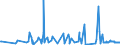 KN 11041210 /Exporte /Einheit = Preise (Euro/Tonne) /Partnerland: Usa /Meldeland: Eur27_2020 /11041210:Getreidekörner von Hafer, Gequetscht