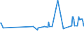 KN 11041210 /Exporte /Einheit = Preise (Euro/Tonne) /Partnerland: Kanada /Meldeland: Eur27_2020 /11041210:Getreidekörner von Hafer, Gequetscht