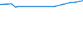 KN 11041210 /Exporte /Einheit = Preise (Euro/Tonne) /Partnerland: Mexiko /Meldeland: Europäische Union /11041210:Getreidekörner von Hafer, Gequetscht