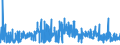 KN 11041910 /Exporte /Einheit = Preise (Euro/Tonne) /Partnerland: Irland /Meldeland: Eur27_2020 /11041910:Getreidekörner von Weizen, Gequetscht Oder als Flocken